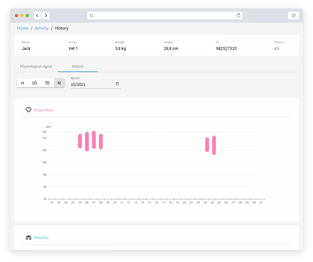 BEATINFO Pets Health Monitoring App - Cloud Monitoring