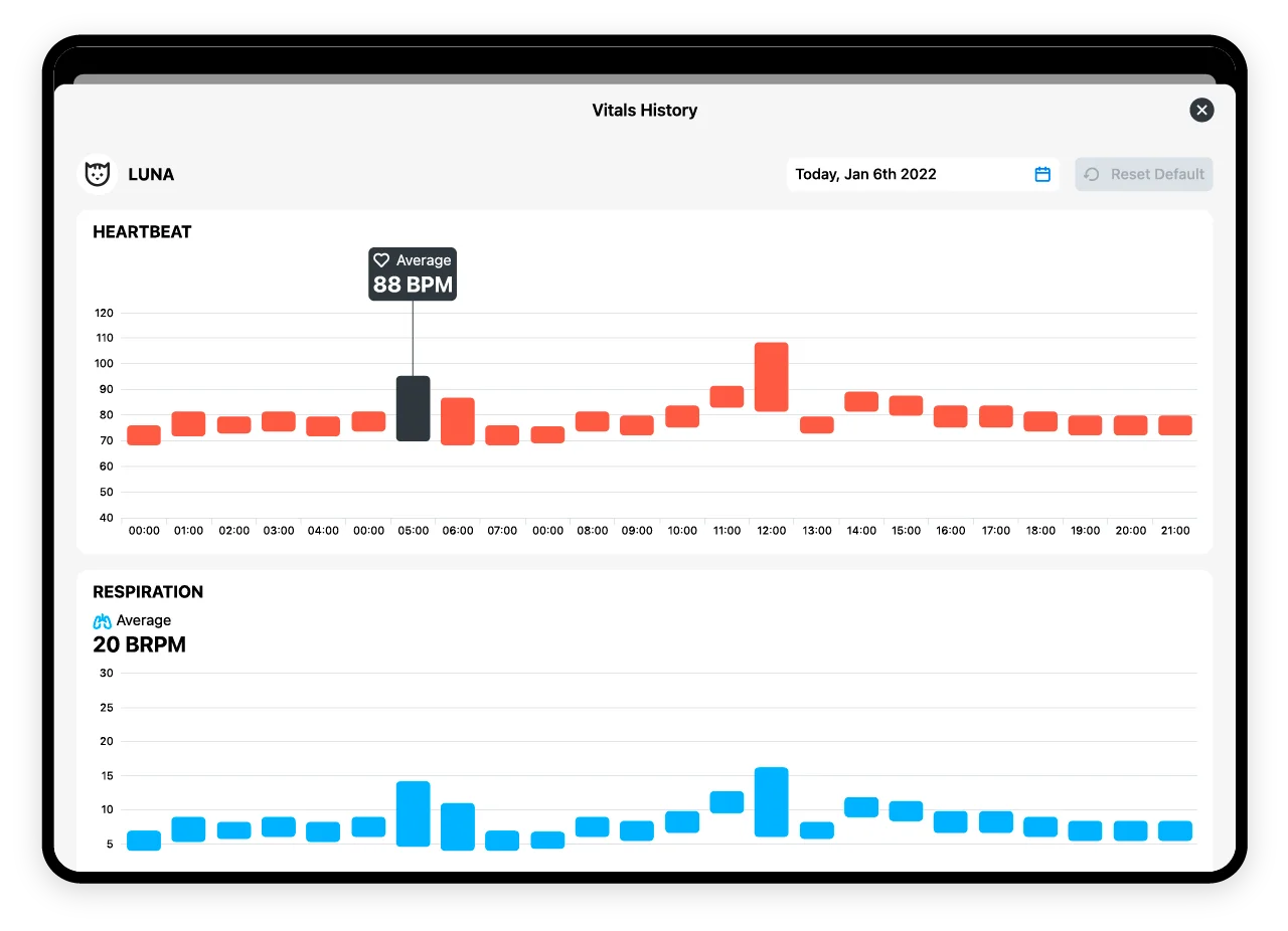 BEATINFO Pets Health Monitoring App - Health Data History
