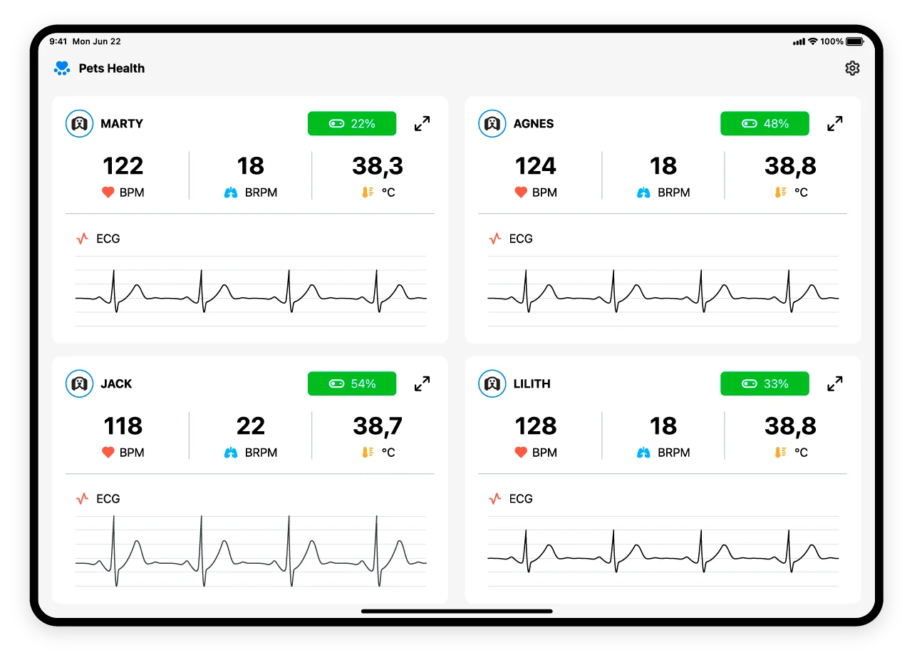 BEATINFO Pets Health Monitoring App