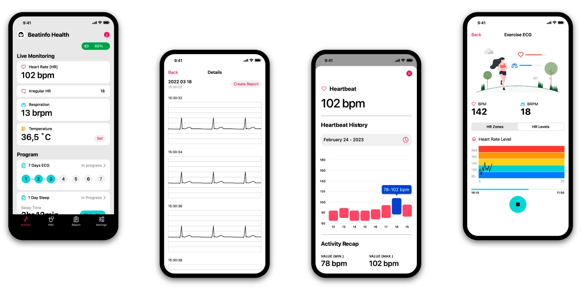 Singular Wings Medical - BEATINFO Health