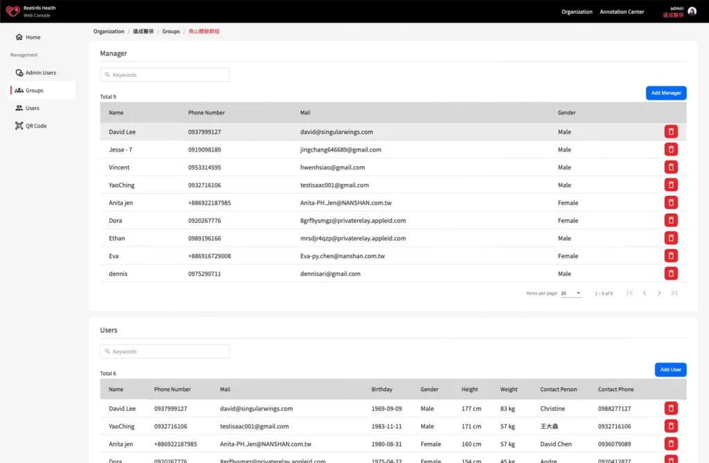 BEATINFO Web Console - Group Monitoring