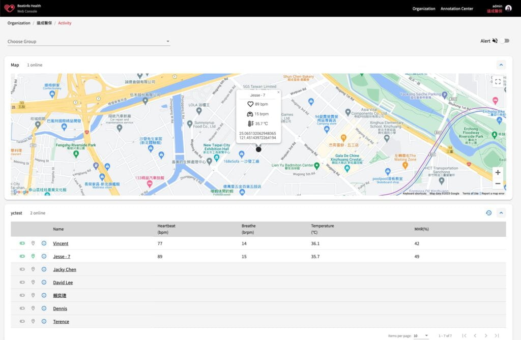 BEATINFO Web Console - Group Monitoring