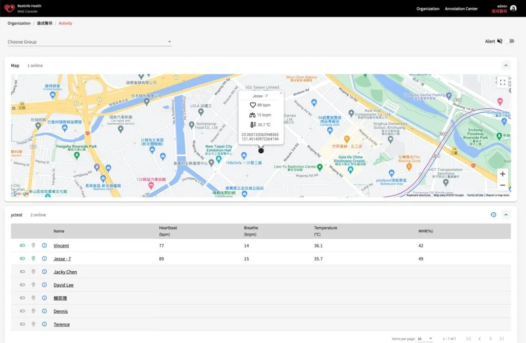 BEATINFO Web Console - Group Monitoring